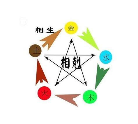 如何看自己五行|生辰八字查詢，生辰八字五行查詢，五行屬性查詢